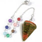 Dowsing Pendulums